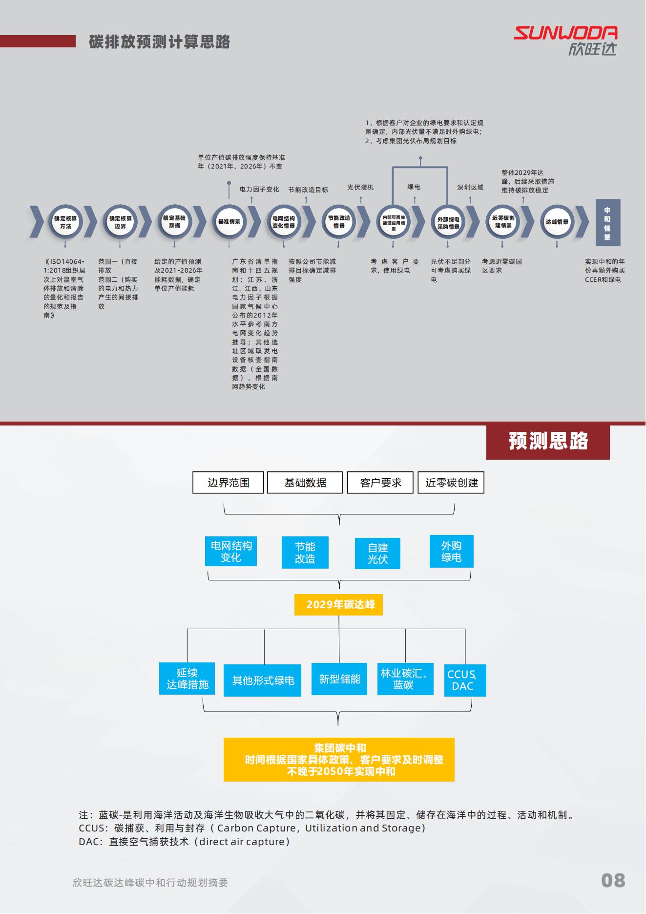 双碳陈诉修改_08.jpg